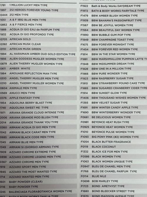 Body perfumes & cologne ￼