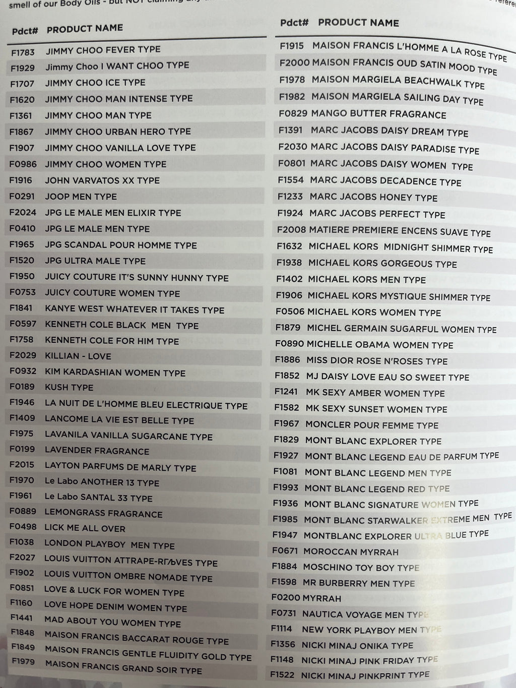 Body perfumes & cologne ￼