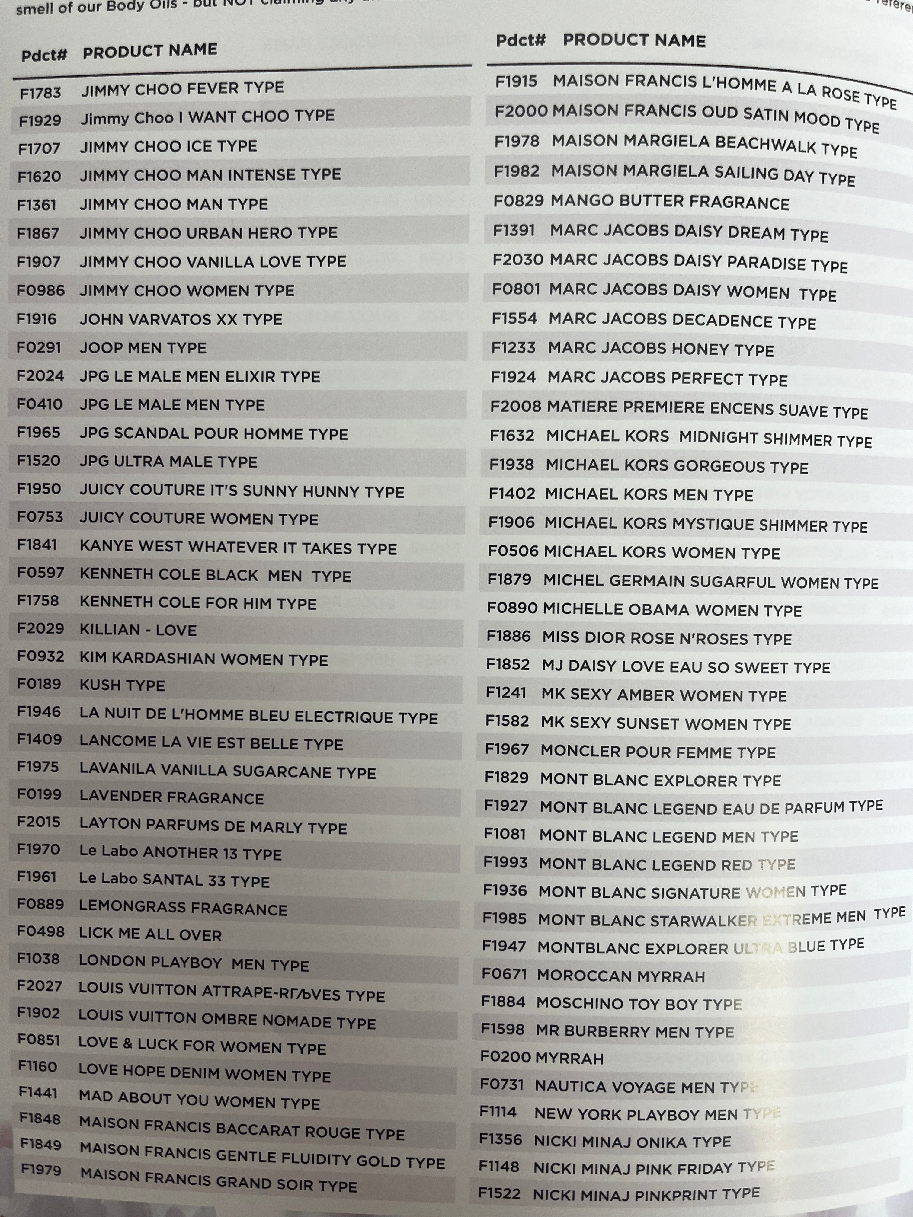 Body perfumes & cologne ￼