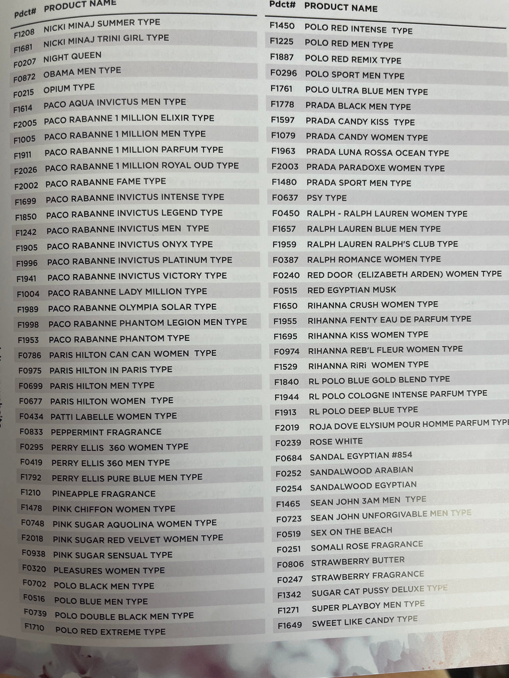 Body perfumes & cologne ￼