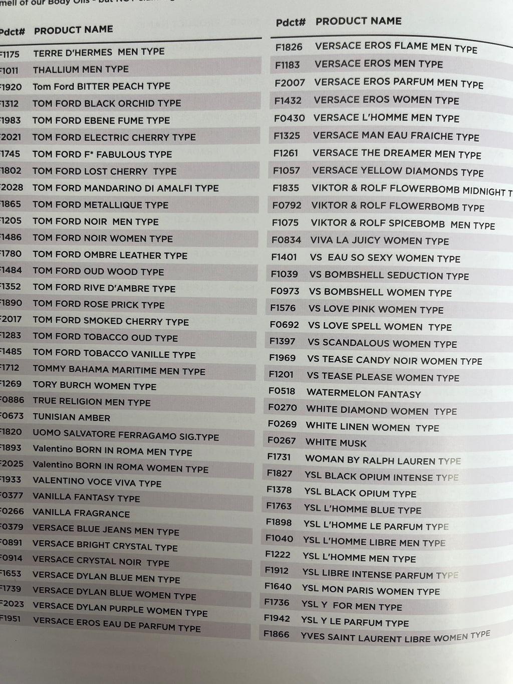Body perfumes & cologne ￼