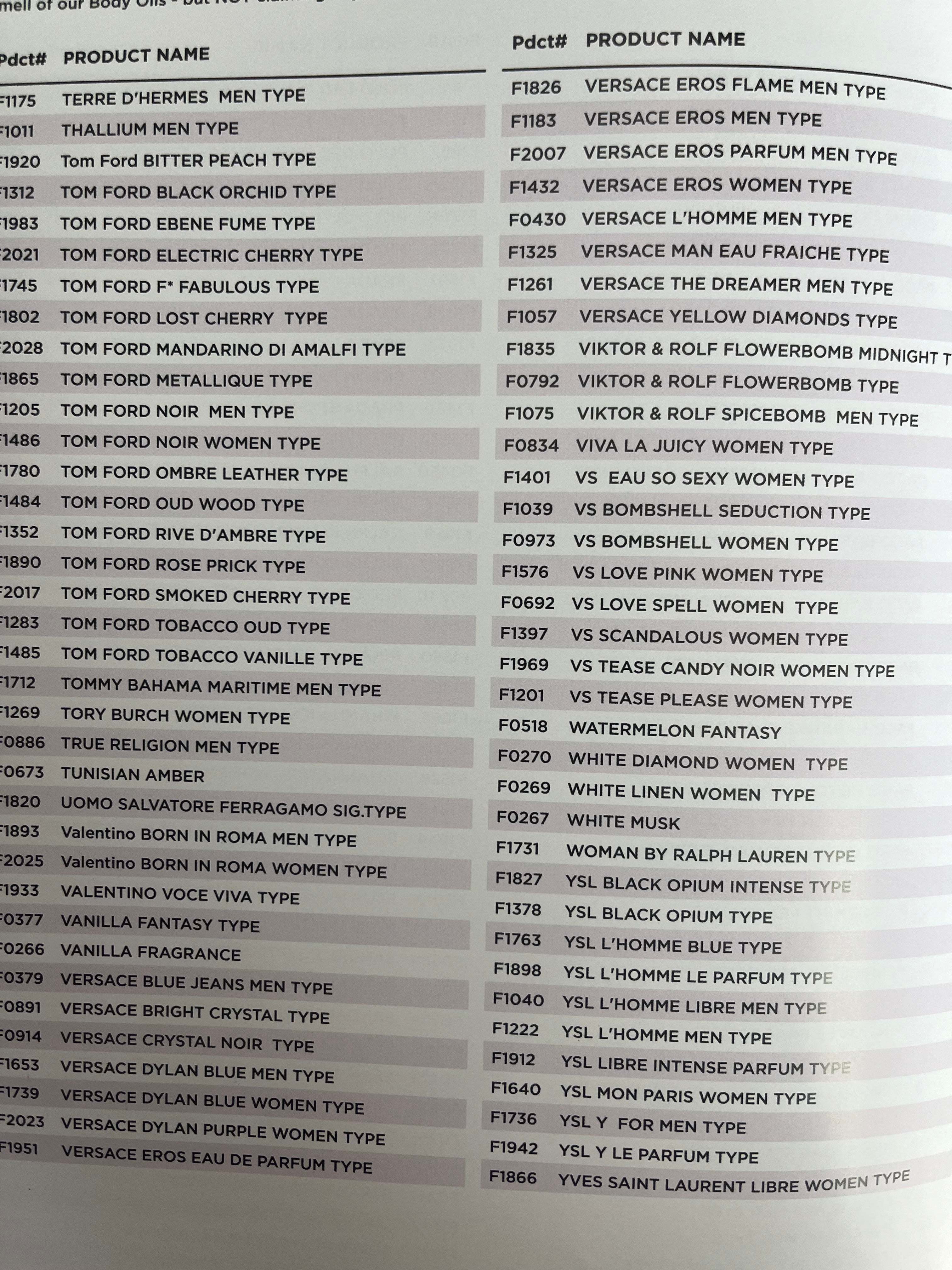 Body perfumes & cologne ￼